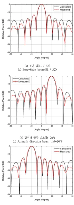 표  7.  전력분배기  규격