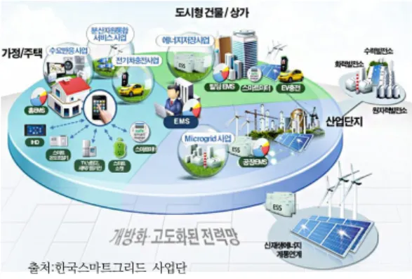 표  1.  EMS의  유형별  기술과  특징