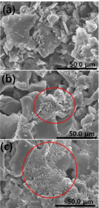 Fig. 2. SEM images of cell wall-thicknesses of carbon foams; (a) CPF, (b) CPF/CB-1,(c) CPF/CB-5, and (d) CPF/CB-10.