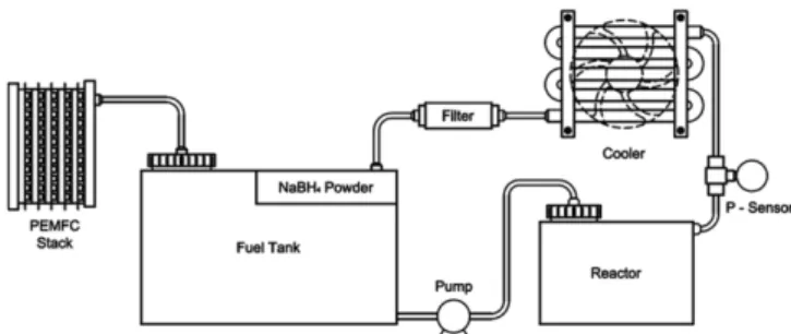 Fig. 2. Hydrogen evolution rate and accumulation volume (a) without pressure control, (b) with pressure control.