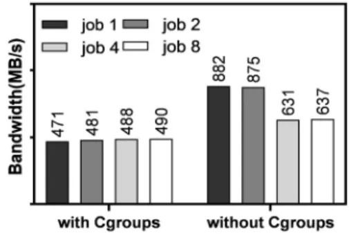 Table  1.  Experimental  environment