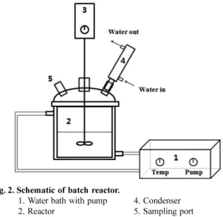 Fig. 2. Schematic of batch reactor.
