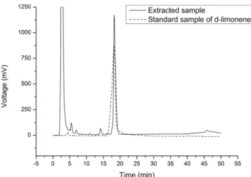Fig. 7a 에서는 pure extract 영역에 가까운 곳에 있으면서 삼각형의 빗변과 가까운 오른쪽 위의 점 ③에서의 extract 농도를 나타냈다. 4 개의 node의 유량은 각각 1 mL/min, 1.82 mL/min, 27 mL/min, 28 mL/min 로 Q Raf 와 Q Des 가 매우 컸다