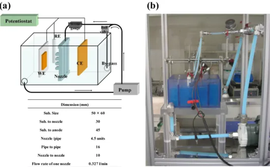 Fig. 2. (a) Schematic diagram and the real image of nozzle system which has 13 orifices arranged with the 1 cm space