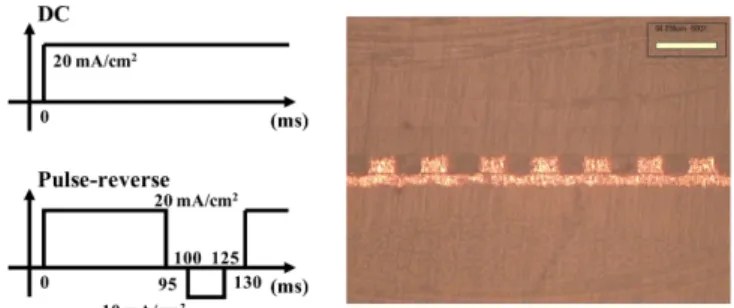 Fig. 8. Deposit profile of Cu filled in photo-resist pattern, which was deposited with pulse-reverse current