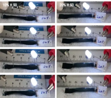 Fig. 7. LED bulb lighting tests of BC membranes according to mixed methods of PEDOT:PEG + Sulfuric acid