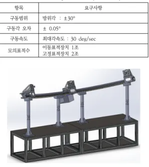 Fig.  3.  FMS  for  Comprehensive  Performance  Test 표  3.  대공표적  구동장치  요구사항