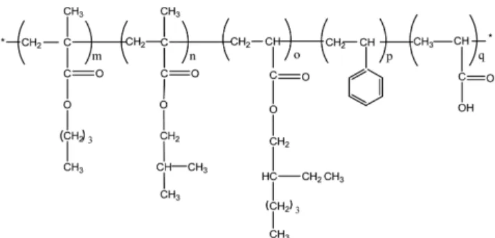 Table 1. Sample composition and designation