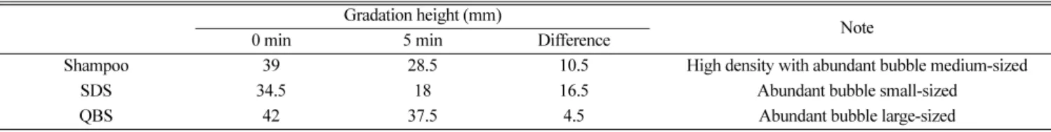 Fig. 2. Safety test of botanical extract and vitamin C by MTT assay.