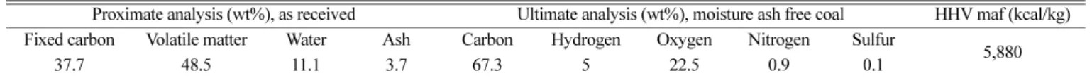 Fig. 1. Schematic diagram of experimental equipment.