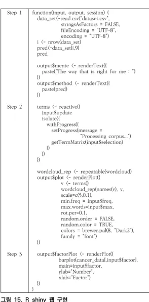 그림  13.  R  shiny  wordcloud를  위한  요소  설정 Fig.  13.  Element  Settings  for  R  shiny  Wordcloud