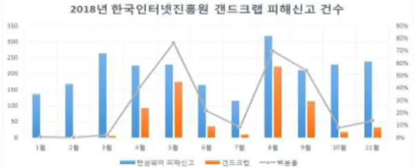 그림  2.  랜섬웨어  악성코드  공격  및  감염경로