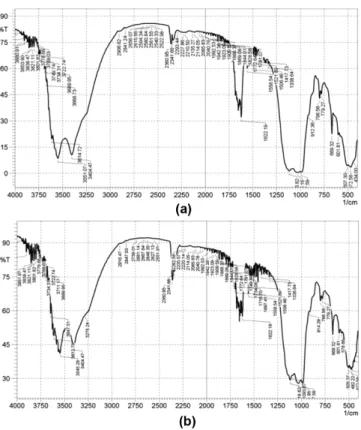 Table 6. Comparison of peak intensities of MB and CR loaded MB from FT-IR Spectra