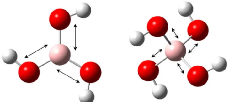 Fig. 3. B-O symmetric streching vibrational modes for B(OH) 3  (left) and B(OH) 4 -  (right)