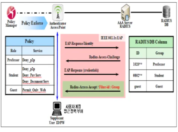 Fig.  2.  Wireless  Network  Physical  Vulnerabilities