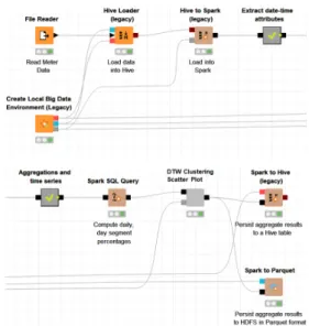 그림  5.  DTW  기반  미터  ID  클러스터링 Fig. 5. DTW-based meter ID clustering