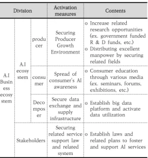 Table  3.  AI  Business  Ecosystem  Activation  Plan