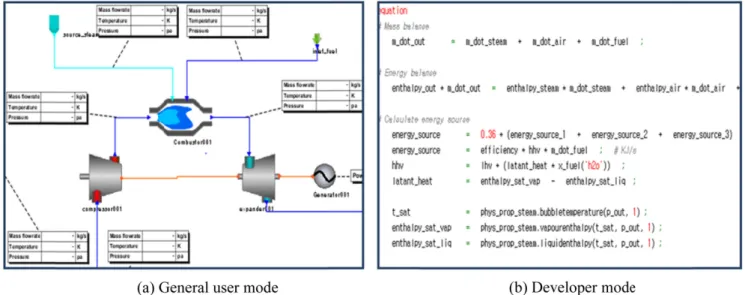 Fig. 1. Two level approach for the modeling system; (a) general user mode, (b) developer mode.