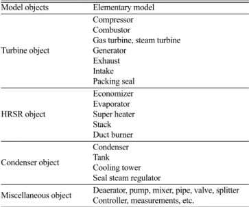 Fig. 5. Overview of the modeling system.