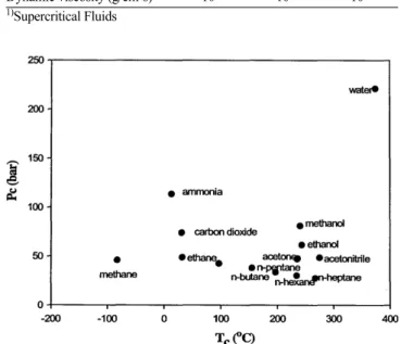 Table 2. Manufacturing process of MEMS Wafer 1. Seed Metal Deposition : 