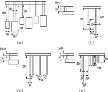Fig. 4. Schematic diagram of process. (1) CO 2  Siphon Cylinder, (2) Pressure Gauge, (3) Etching Solvent Vessel, (4) Rinsing Solvent Vessel, (5) Metering Valve, (6) MEMS Dryer, (7) Vent &amp; Drain Vessel, (8) Constant Temperature Water Bath.