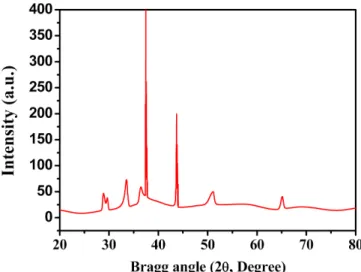 Fig. 1. X-ray diffraction pattern (XRD) of grown CoO-TNs.