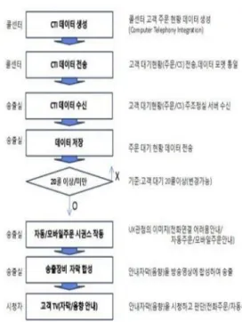 Fig.  2.  Judgment  program  screen