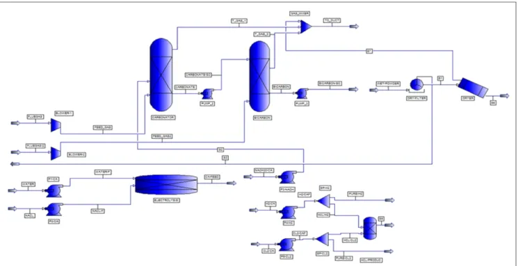 Table 4. Energy consumptions of the NCCU process