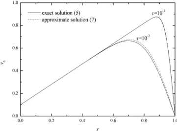 Fig. 1. Top view of the system considered here.  Fig. 2. Primary-velocity profiles for  η = 0.1.