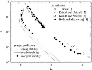 Fig. 6. Comparison of predictions  η = 0.5  with experimental data: