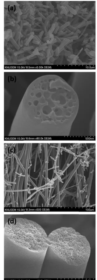Fig. 4. SEM images (a,c) and corresponding cross section (b,d) of particles prepared for 3 g and 4.5 g of PVP in precursor  solu-tion, respectively