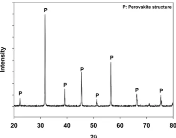 Fig. 3. Oxygen permeability at different temperatures &amp; oxygen par- par-tial pressures.