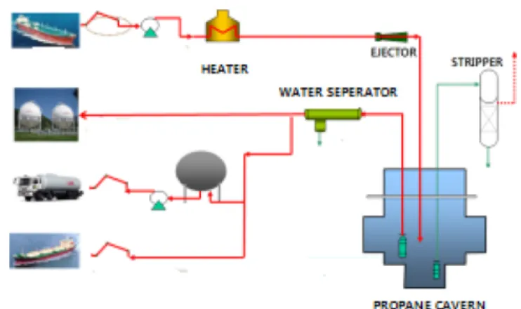 Fig. 3. Examples of SIS elements taken from [4].