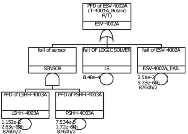 Fig. 8. Risk Reduction of Incident Scenario for T-4001A/B/C. 