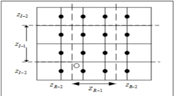 그림  2.  16-QAM에서  Likelihood  zone  Fig.  2.  Likelihood  zone  of  16-QAM
