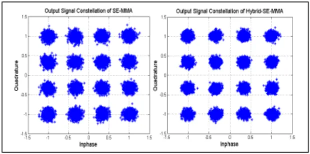 Fig.  3.  Flowdiagram  of  signal  processing