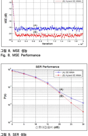 Fig.  6.  Residual  isi  performance