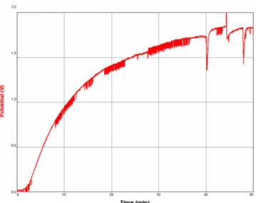 Fig. 7. Test 1: adsorption and desorption of MTBE in liquid/solid(bio- liquid/solid(bio-mass) (Operating conditions: biomass wt.=3.04 kg(164 kg/m 3 of reactor), recirculation rate=2.35 liter/min(127 liter/(m 3 ·min)), DHV=0.965 liter(52 liter/m 3  of react