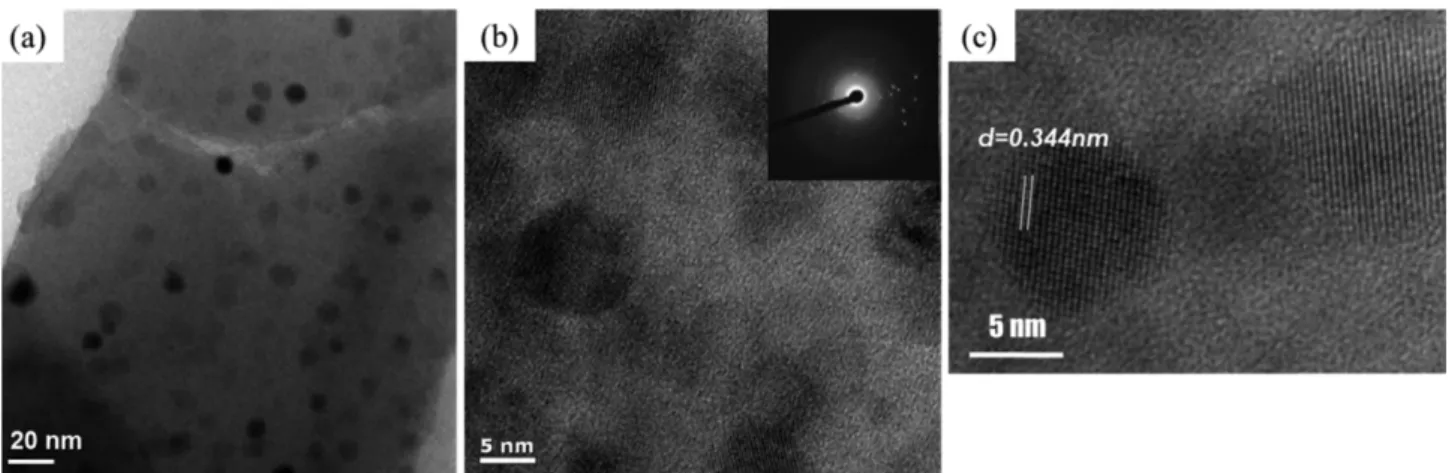 Fig . 6. SEM images of (a) as received Ti-PCS fiber using 5 wt% Ti-PCS solution and (b) TiO 2 -SiO 2  nanocomposite web heat-treated at 1200 °C under oxidation condition