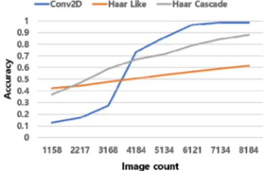 Fig.  2.  Comparing  Conv1D  and  Conv2D