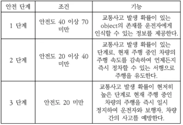Fig. 7. Driver’s line of sight inference and  classification  results