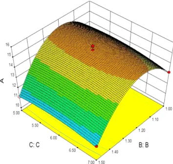 Fig. 4. Chromatogram of the biotransformation of GL. Chromatog- Chromatog-raphy condition: column, Extend C 18  (4.6 mm×150 mm); mobile phase, methanol and 3.20% acetic acid (85:15, v/v); mobile phase rate, 1.00 ml/min; column temperature 25 °C; UV detecto