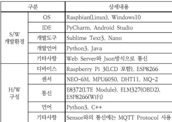 Table  1.  Comparison  with  similar  application
