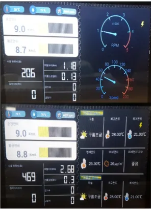 그림  4.  WiFi  모듈(ESP8266)과  센서  인터페이스  구현 Fig.  4.  Implementation  interface  ESP8266  and  Sensors