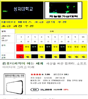 그림  2.  시험점수  기반  교재  자동  추천 