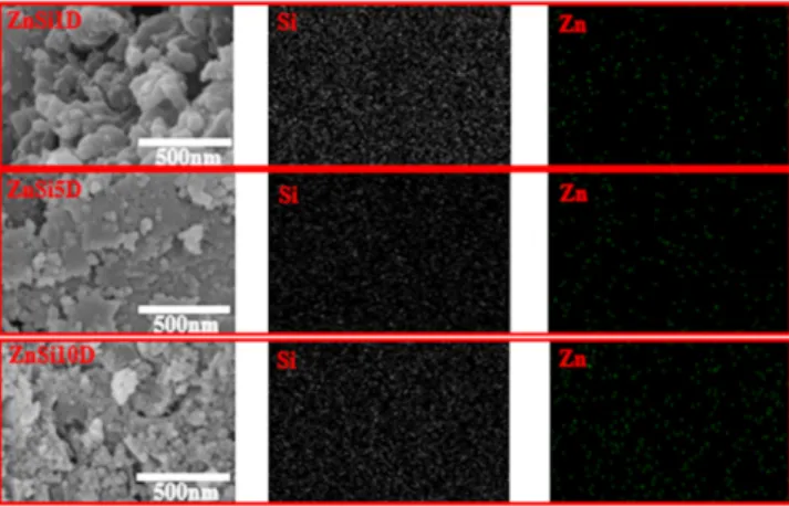 Fig. 13. FT-IR Graph of ZnO-SiO 2  Composites.
