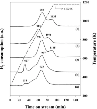 Fig. 3. XRD patterns of Ni/Al 2 O 3  catalysts after calcination at 873 K (A) and after reduction at 773 K (B)