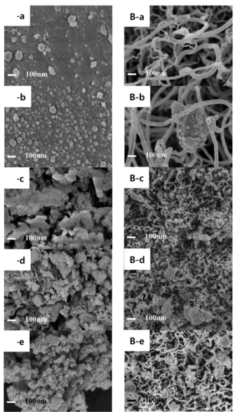Fig. 15. TGA data for Ni/Al 2 O 3  catalysts reduced at 1173 K and after a reaction at 773 K