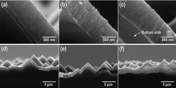 Fig. 5. FE-SEM images of top-side(a, b, c) and bottom-side(d, e, f) of AAO template before pore-widening (a, d) process and after immersing in pore-widening solution for 1 h (b, e) and 2 h (c, f)