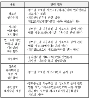 Table 1. List of laws specifying personal proofing service